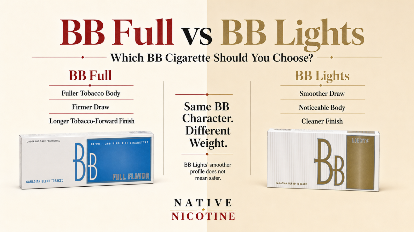 BB Full vs BB Lights cigarette comparison