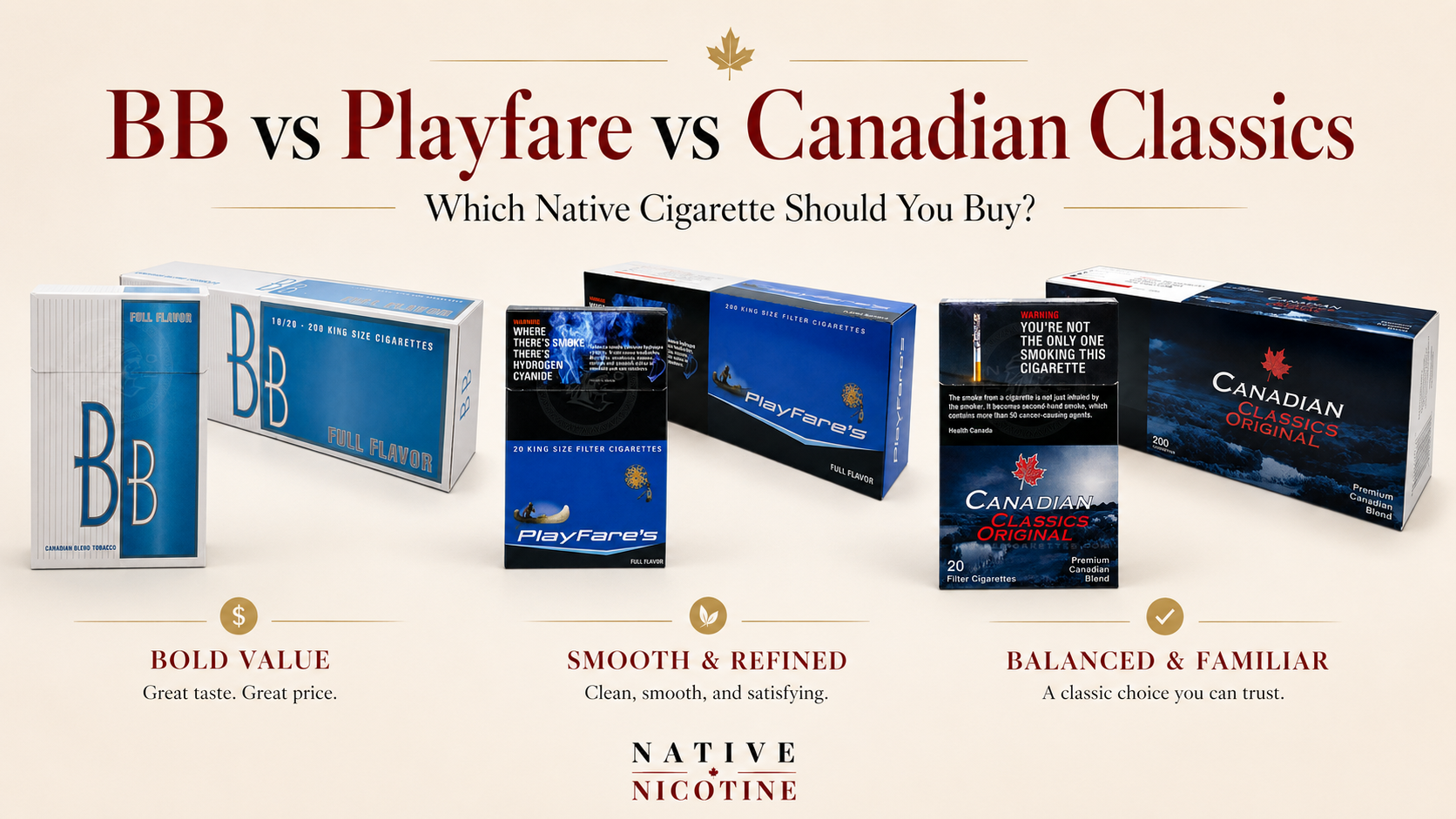 BB vs Playfare vs Canadian Classics