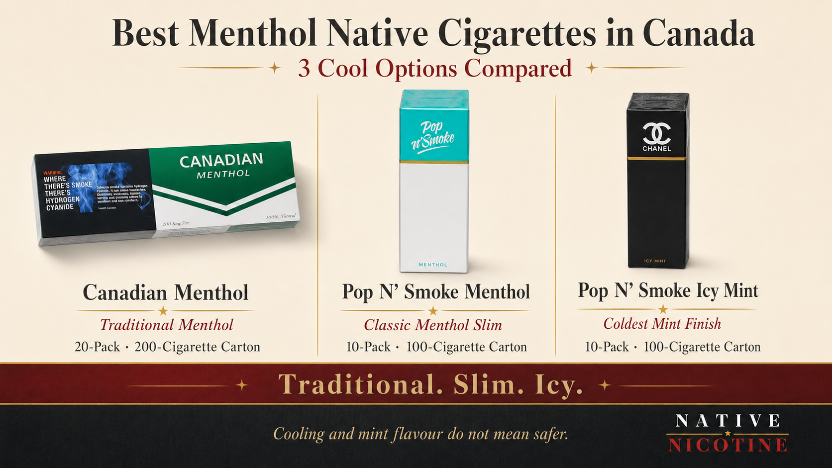 Best menthol native cigarettes in Canada comparison