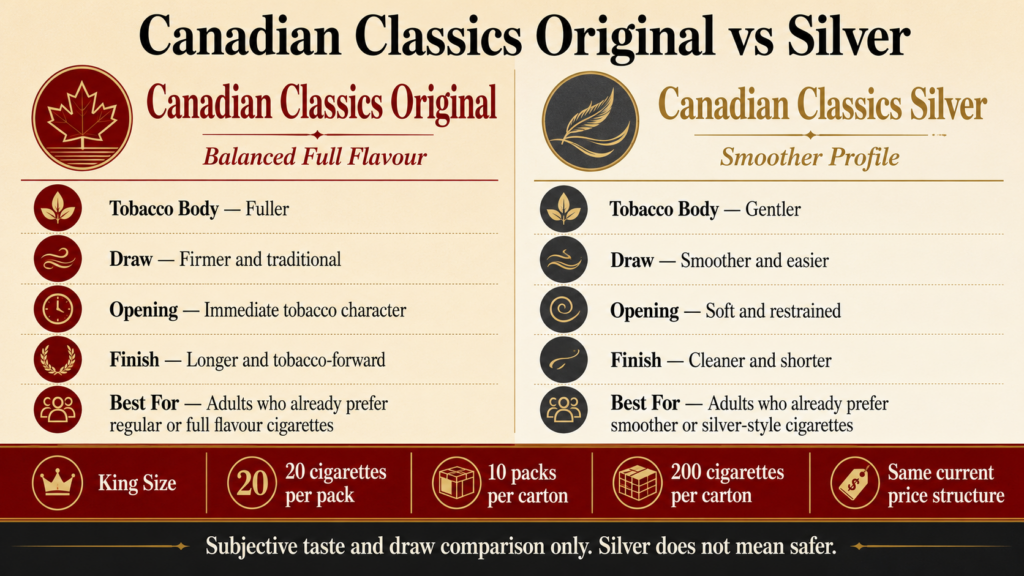 Canadian Classics Original vs Silver taste draw and finish comparison