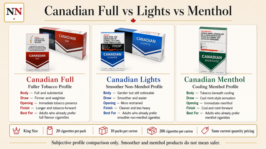 Canadian Full vs Lights vs Menthol: Which Profile Fits You? 1 Canadian Full vs Lights vs Menthol taste draw body and cooling comparison