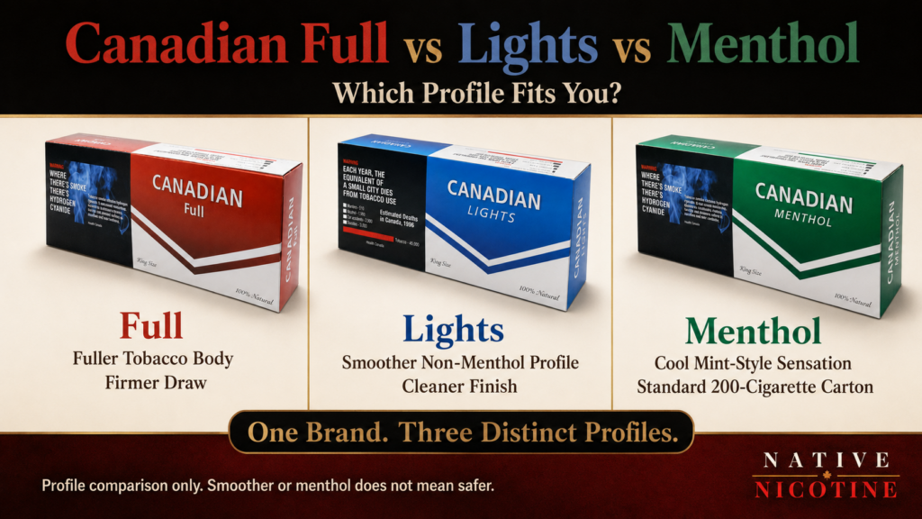 Canadian Full vs Lights vs Menthol: Which Profile Fits You?
