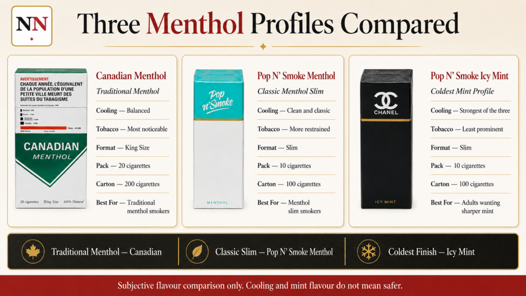 Best Menthol Native Cigarettes in Canada: 3 Cool Options Compared 1 Canadian Menthol vs Pop N Smoke Menthol vs Icy Mint comparison