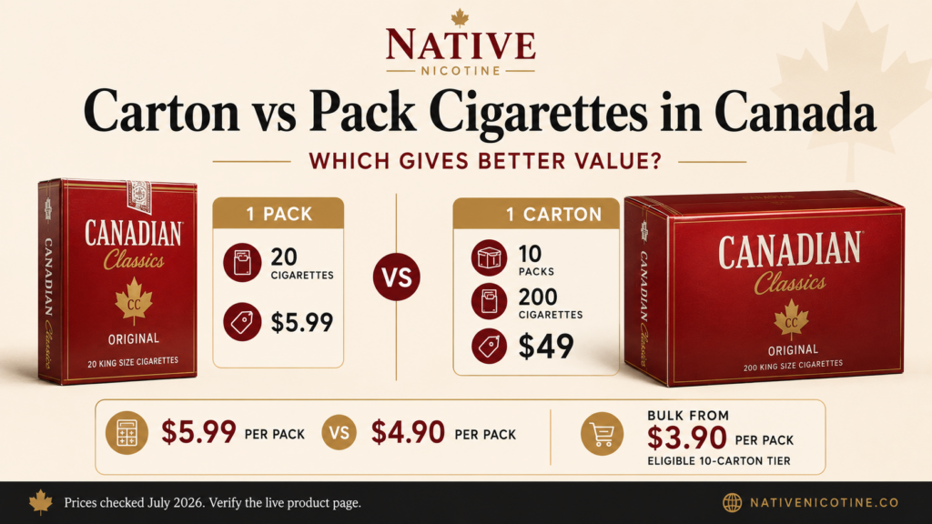 Carton vs Pack Cigarettes in Canada: Which Gives Better Value?