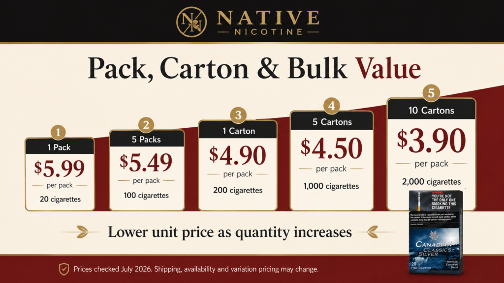 Carton vs pack cigarette price comparison Canada