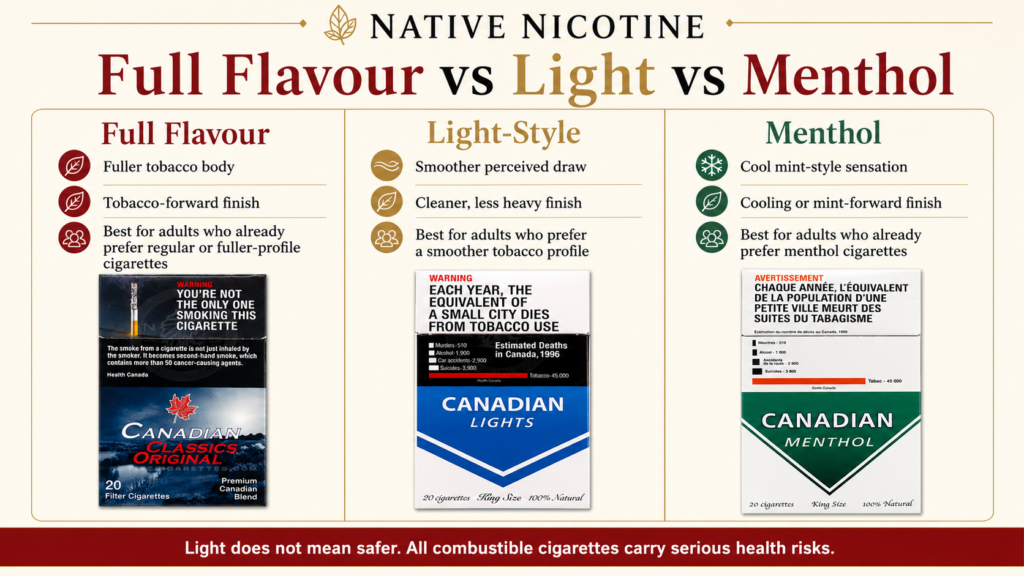 Native Cigarette Strength Guide: Full Flavour vs Light vs Menthol 1 Full flavour vs light vs menthol native cigarette comparison