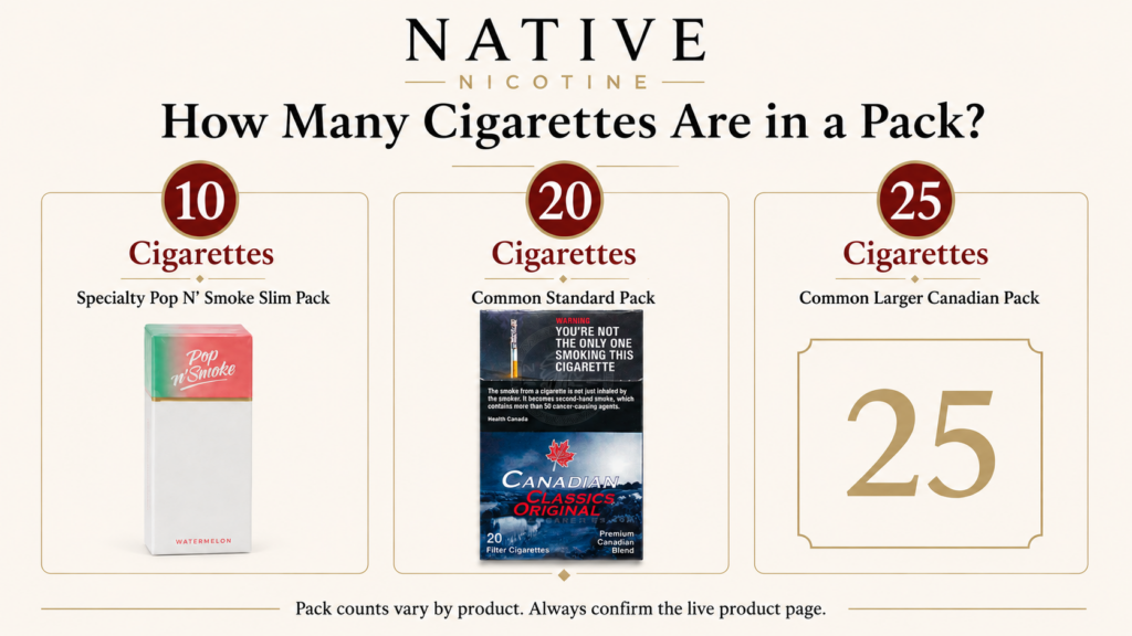 How Many Cigarettes Are in a Pack or Carton in Canada? 20, 25, 100 & 200 Explained 1 How many cigarettes are in a pack in Canada comparison of 10 20 and 25 cigarette packs