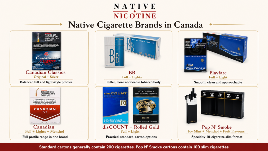 Native Cigarette Brands and Prices List Canada 2026 1 Native cigarette brands available in Canada comparison