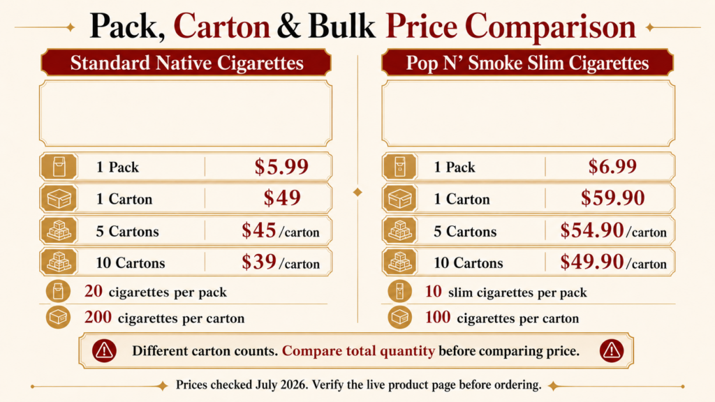 Native Cigarette Brands and Prices List Canada 2026 2 Native cigarette pack carton and bulk price comparison Canada