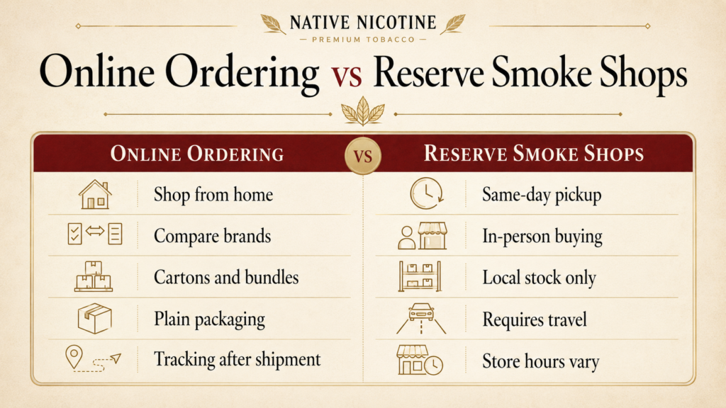 Native Cigarettes Near Me: Online vs Reserve Smoke Shops 1 Native Cigarettes Near Me Online vs Reserve Smoke Shops