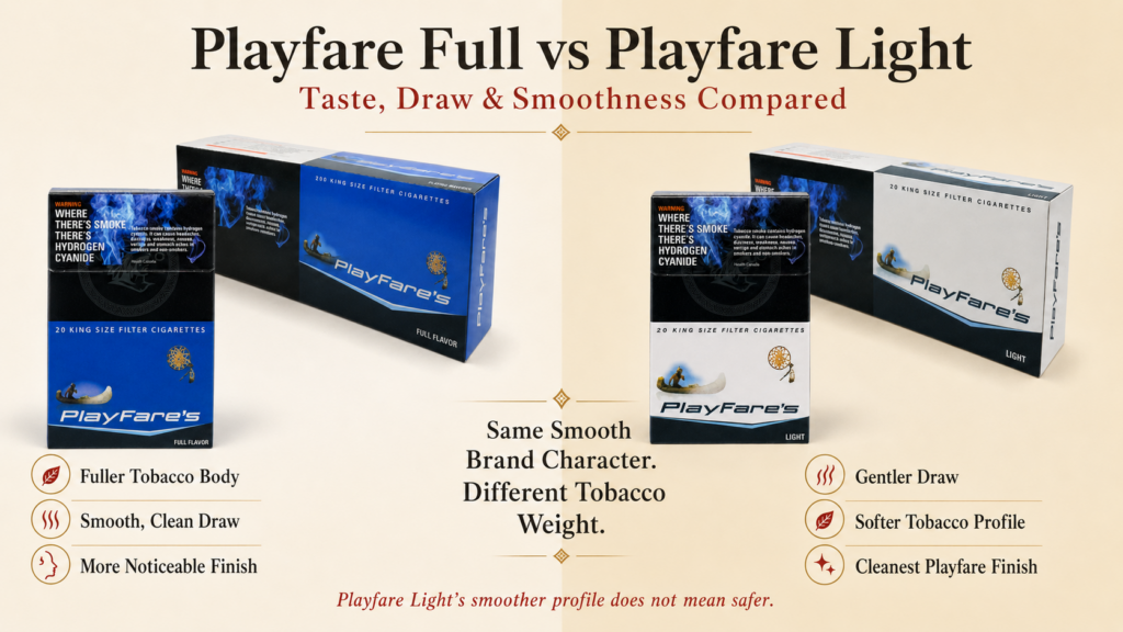 Playfare Full vs Playfare Light: Taste, Draw and Smoothness Compared