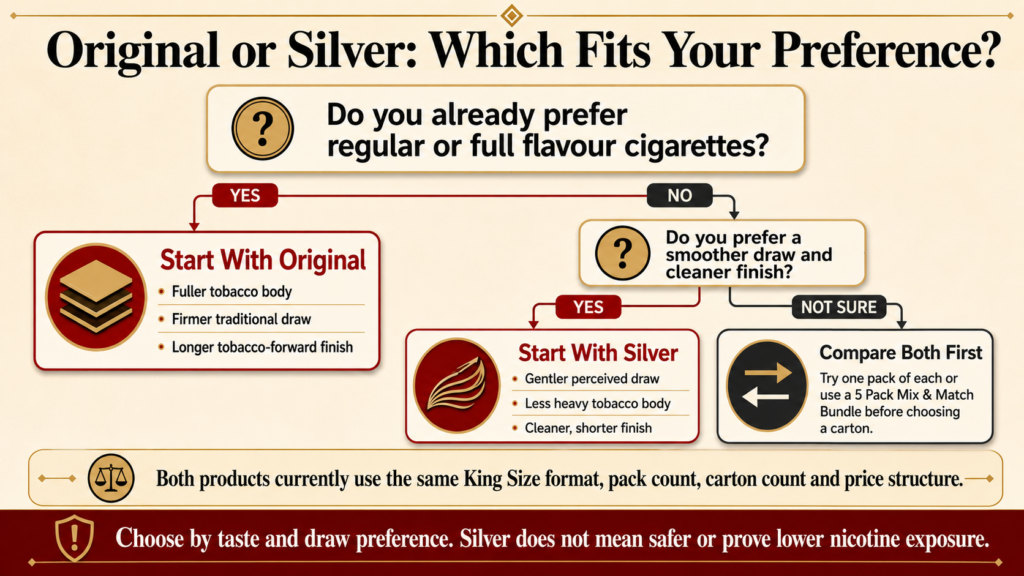 Should you choose Canadian Classics Original or Silver cigarettes