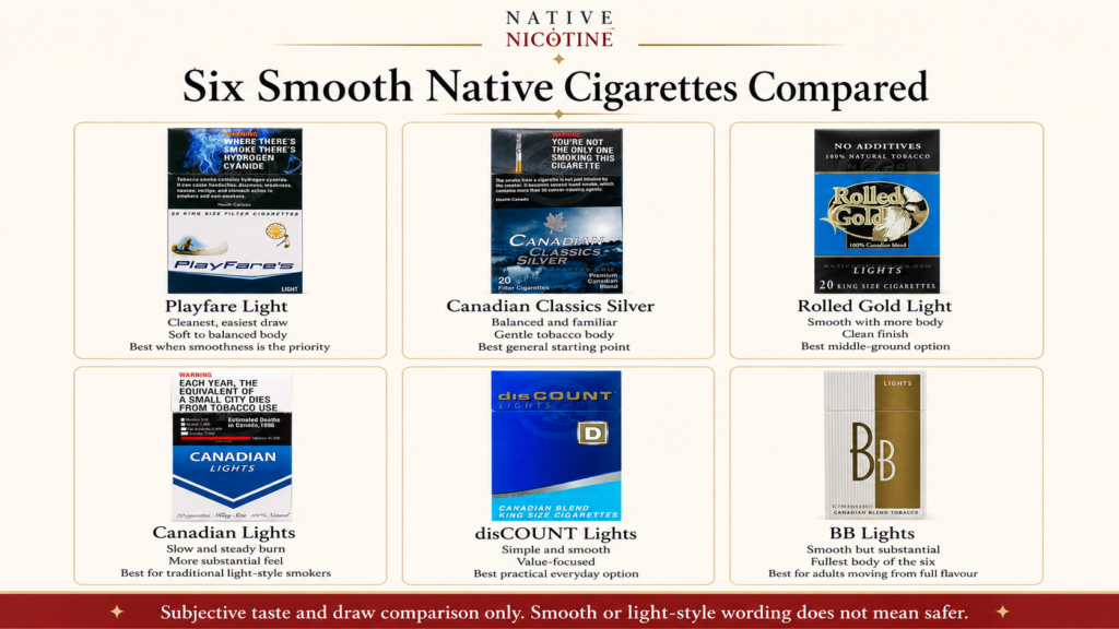 Smoothest Native Cigarettes in Canada: 6 Light-Style Options Compared 1 Smoothest native cigarettes in Canada comparison of six light-style products