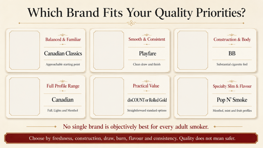 Are Native Cigarettes Good Quality? 10 Things to Check Before Buying 2 Which Cigarette Brand Fits Your Quality Priorities