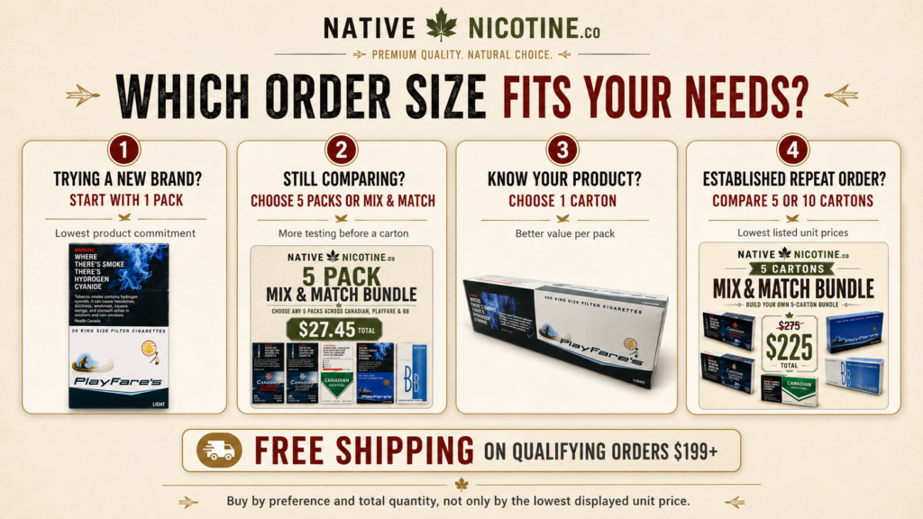 When to buy cigarette packs cartons or bulk cartons in Canada