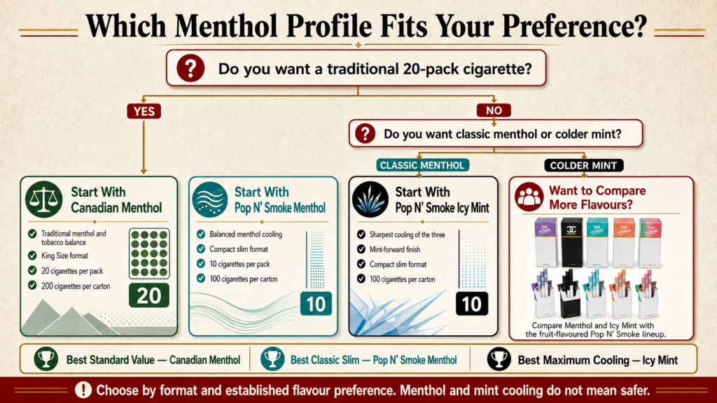 Best Menthol Native Cigarettes in Canada: 3 Cool Options Compared 2 Which menthol native cigarette should you choose