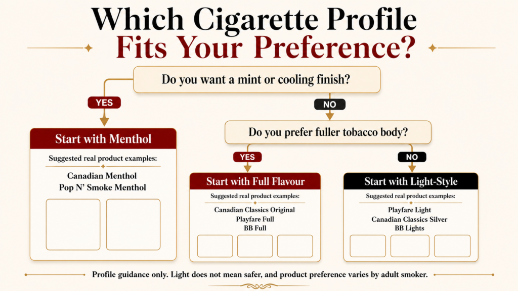 Native Cigarette Strength Guide: Full Flavour vs Light vs Menthol 2 How to choose between full flavour light and menthol native cigarettes