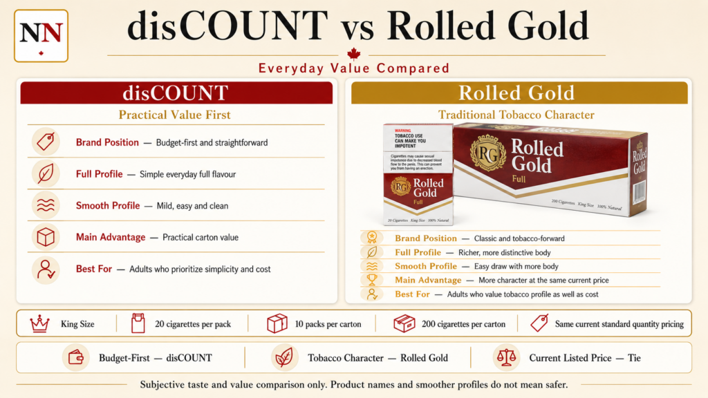disCOUNT vs Rolled Gold Cigarettes: Which Offers Better Everyday Value? 1 disCOUNT vs Rolled Gold cigarettes value and profile comparison