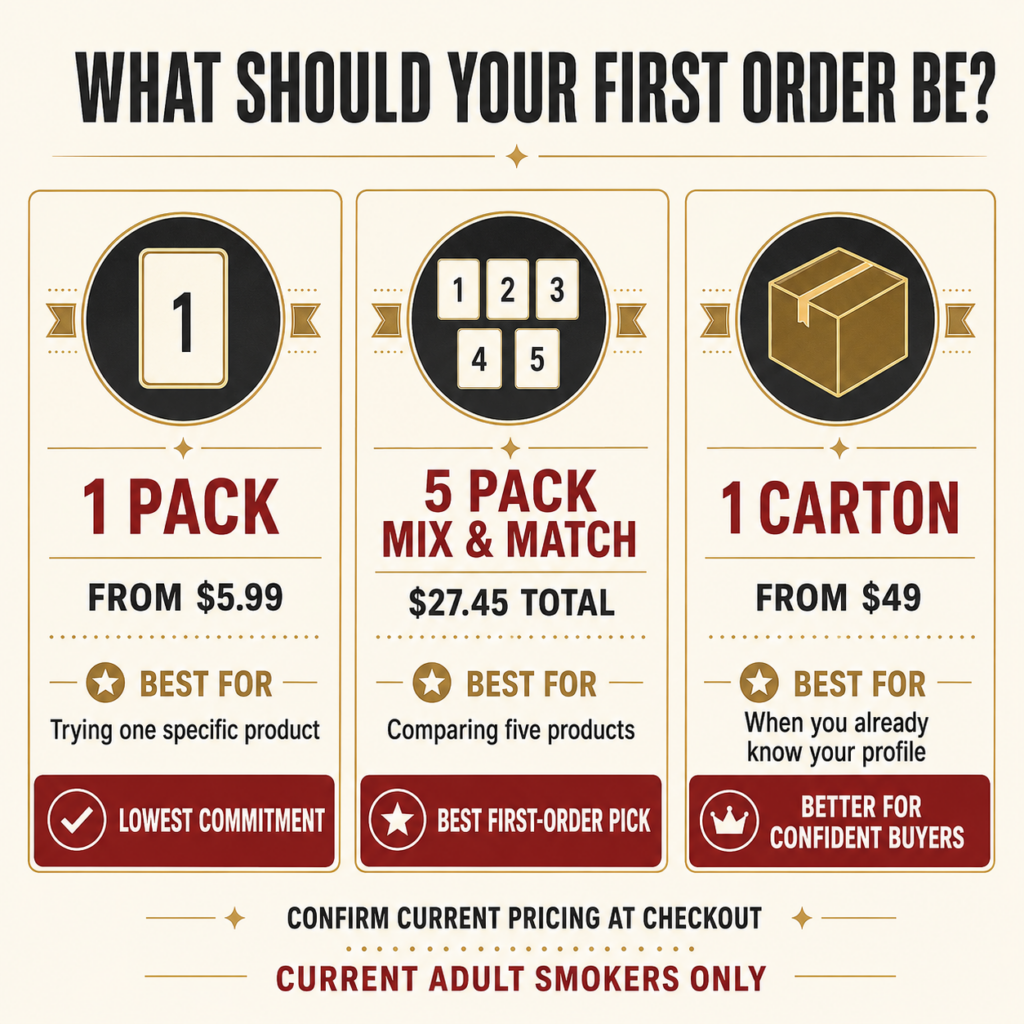 Best Native Cigarettes for First-Time Buyers in Canada: 6 Starting Picks 2 One pack versus five-pack mix-and-match bundle versus one cigarette carton for a first order