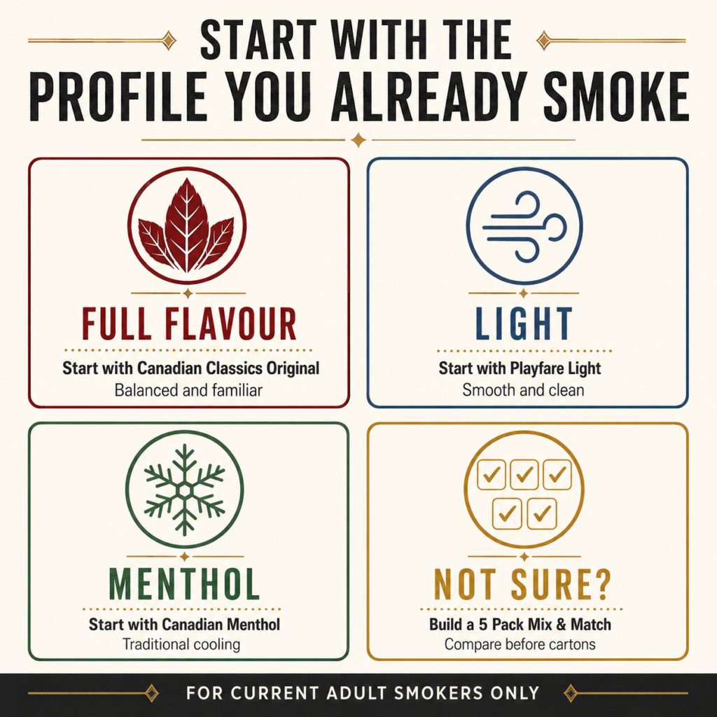 Best Native Cigarettes for First-Time Buyers in Canada: 6 Starting Picks 1 First-time native cigarette guide for choosing full flavour, light, menthol or a mix-and-match bundle
