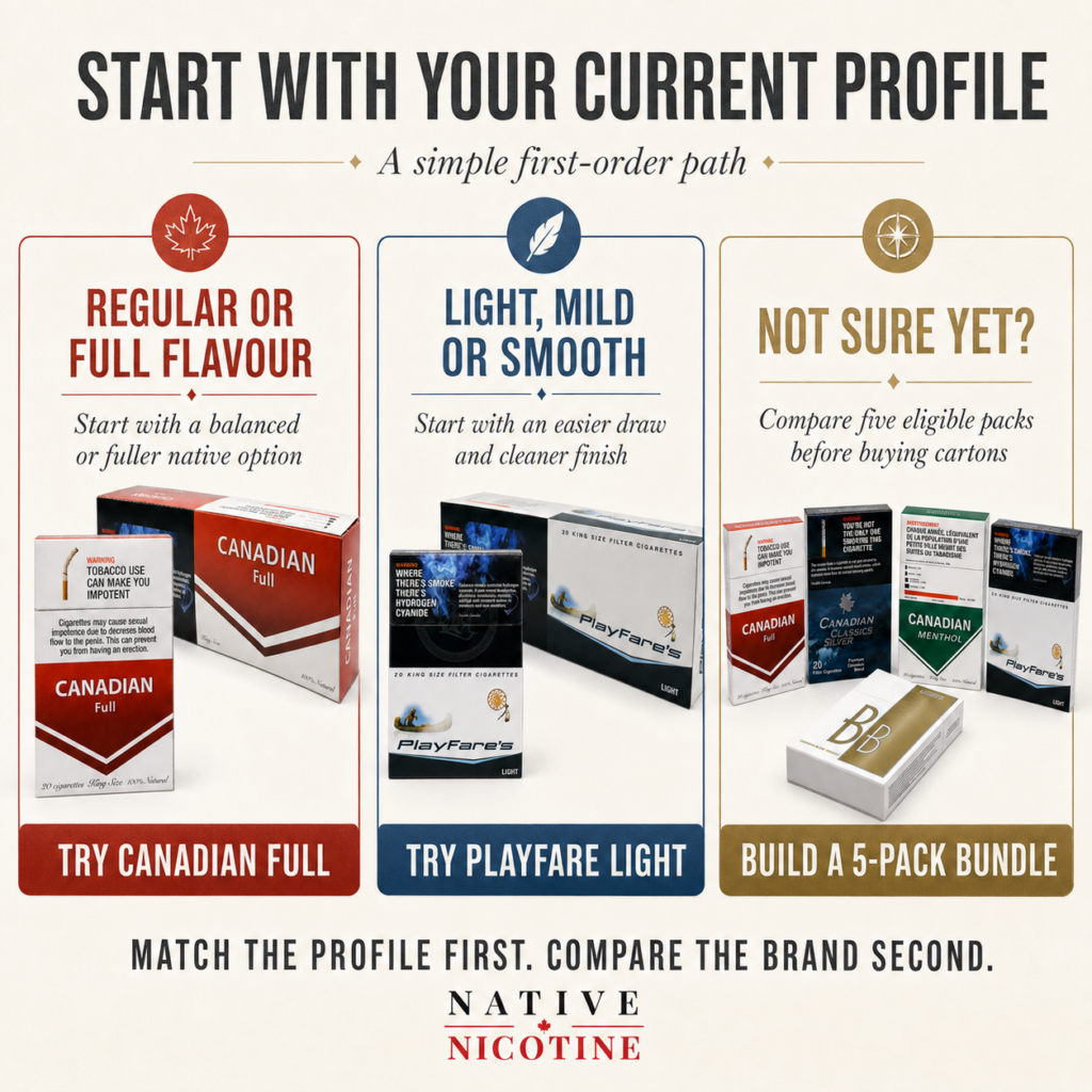 Native Cigarettes vs Store-Bought Cigarettes in Canada: Price, Taste, Quality & Delivery Compared 2 Switching From Store Bought to Native Cigarettes 1