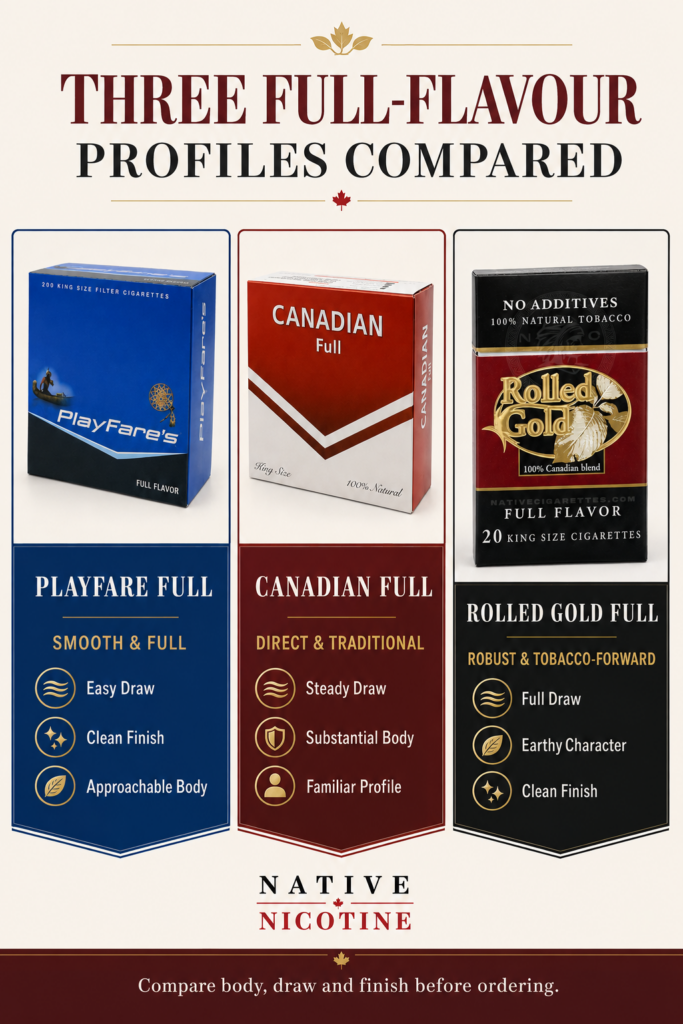 Best Full-Flavour Native Cigarettes in Canada 2026: 6 Bold Options Compared 1 Playfare Full, Canadian Full and Rolled Gold Full cigarette profiles compared