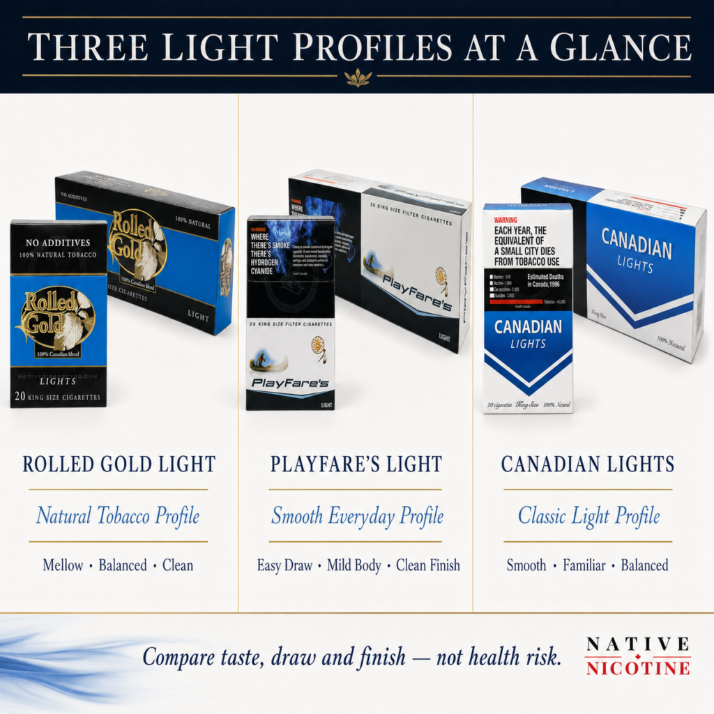 Best Light Native Cigarettes in Canada 2026: 6 Smooth Options Compared 1 Rolled Gold Light, Playfare Light and Canadian Lights cigarette profiles compared