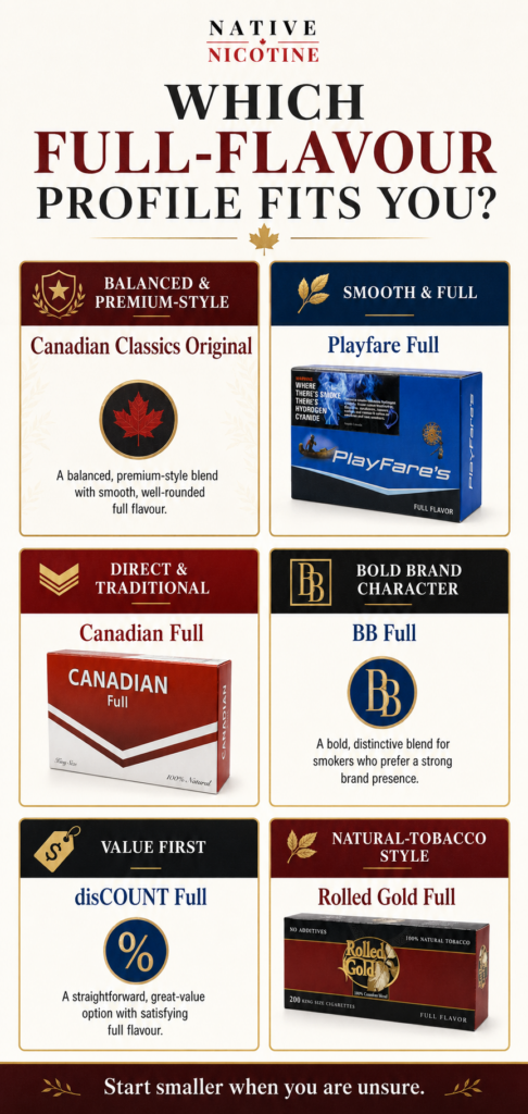 Best Full-Flavour Native Cigarettes in Canada 2026: 6 Bold Options Compared 2 Decision guide for choosing between six full-flavour native cigarette brands in Canada